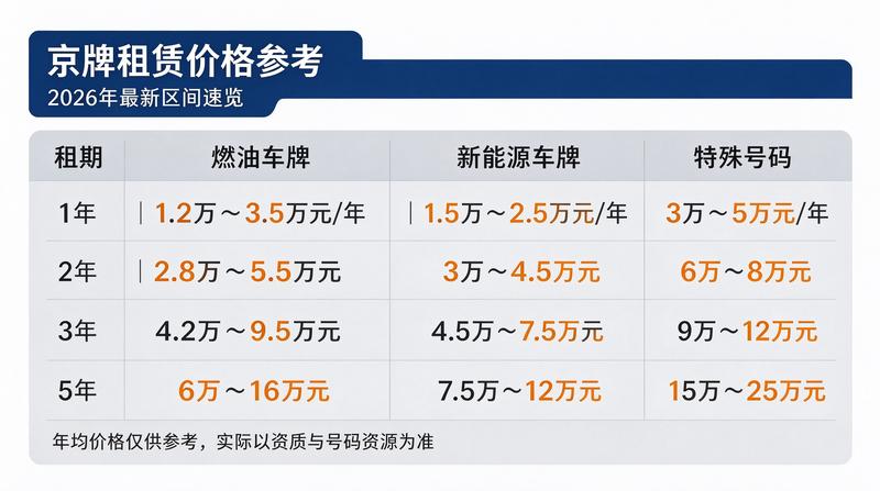 审核人头像